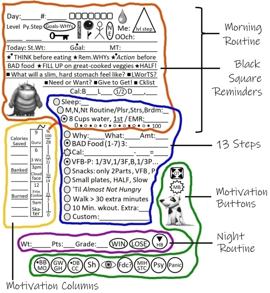 Log with explanations